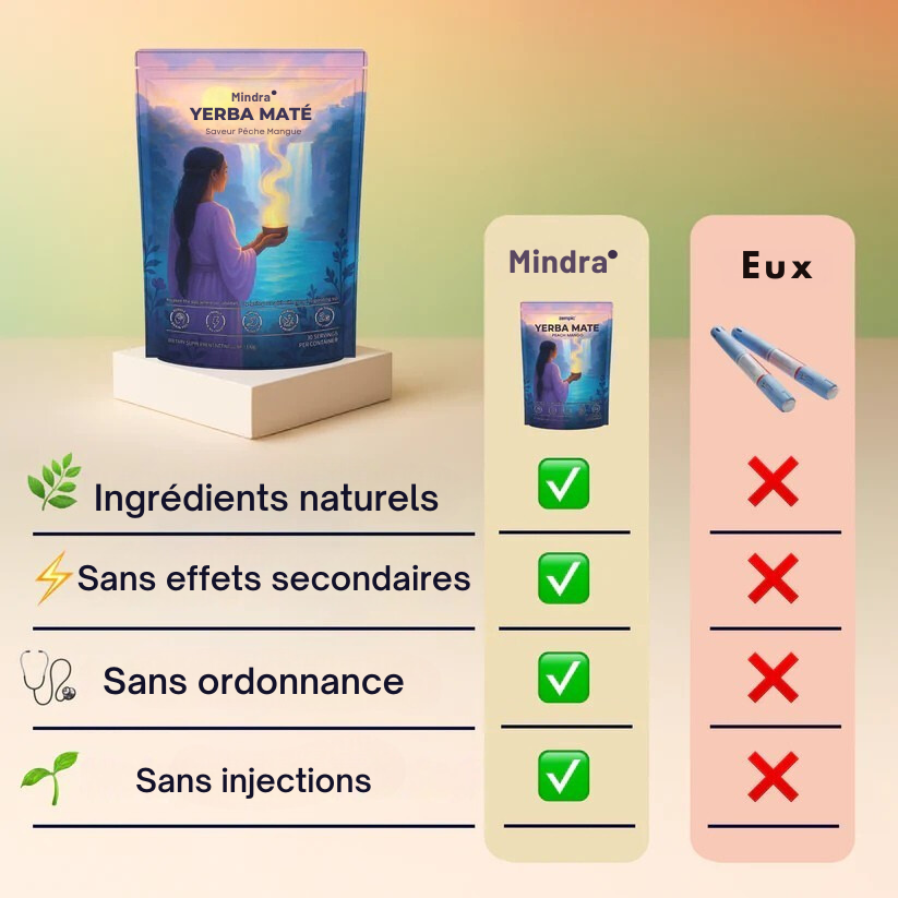 Mindra™ - Yerba Mate