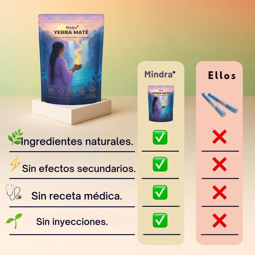 Mindra™ - Yerba Mate