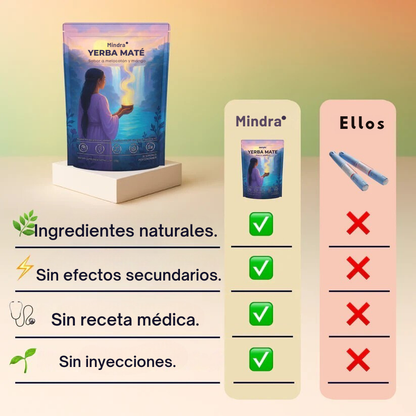 Mindra™ - Yerba Mate